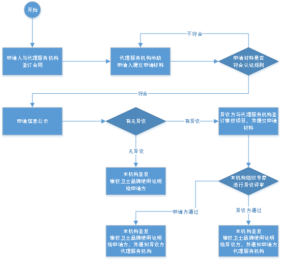 流程圖片1.png